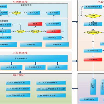 中國(guó)供應(yīng)商的軟件開發(fā)價(jià)格與廠家選擇指南