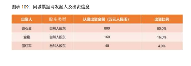 2020-2021年中國電子商票行業 深化金融科技融合，票據信息咨詢服務驅動新生態
