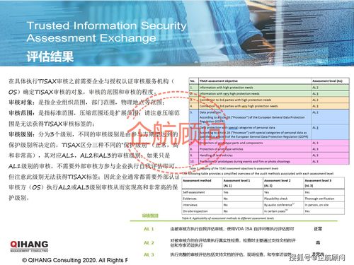 企航顧問 TISAX可信信息安全評(píng)估與交換標(biāo)準(zhǔn)咨詢服務(wù)全解析